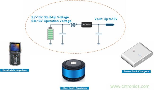 大功率全集成同步Boost升壓變換器，可優化便攜式設備和電池供電應用