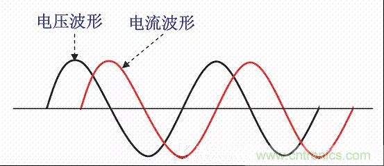 開關電源中的PFC功率因素校正理解,讀這一篇就明白啦 開關電源中的PFC功率因素校正理解,讀這一篇就明白啦