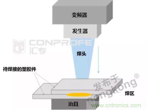 繼超聲焊接技術助力口罩生產過后,匯專捐款100萬,硬核戰“疫” 繼超聲焊接技術助力口罩生產過后,匯專捐款100萬,硬核戰“疫”