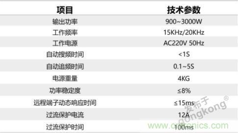 繼超聲焊接技術助力口罩生產過后,匯專捐款100萬,硬核戰“疫” 繼超聲焊接技術助力口罩生產過后,匯專捐款100萬,硬核戰“疫”