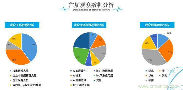 疫情變革線上模式,2020物聯網在線展震撼來襲! 疫情變革線上模式,2020物聯網在線展震撼來襲!