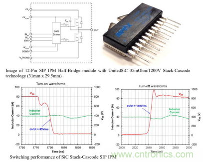 SiC 在電動車功率轉換中的應用 SiC 在電動車功率轉換中的應用