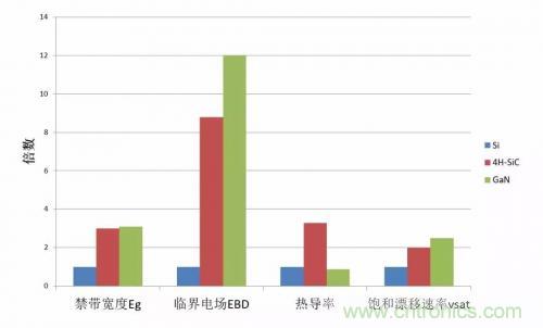 一文秒懂功率器件，從小白變大神的進(jìn)階之路