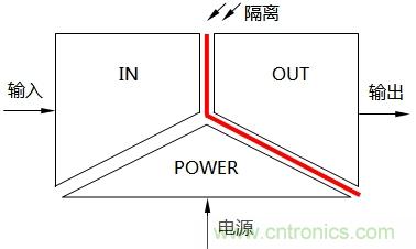 淺談隔離器的三端隔離與信號隔離器分類 淺談隔離器的三端隔離與信號隔離器分類