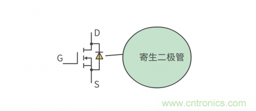 MOS管和IGBT管到底區別在哪？該如何選擇？