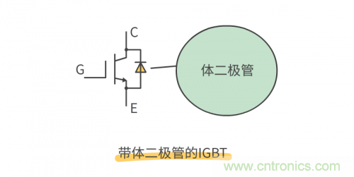 MOS管和IGBT管到底區別在哪？該如何選擇？