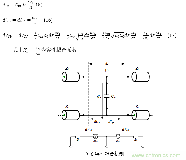 再讀串擾--高級篇 再讀串擾--高級篇