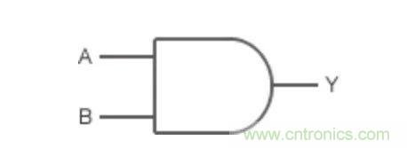將模擬電路數(shù)字化:邏輯電路篇 將模擬電路數(shù)字化:邏輯電路篇
