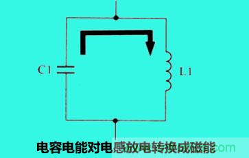 LC諧振電路你知道多少? LC諧振電路你知道多少?