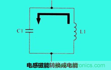 LC諧振電路你知道多少? LC諧振電路你知道多少?