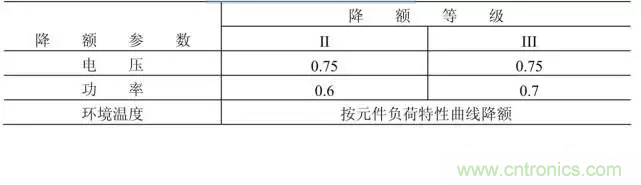 電阻有了“額定功率”，為什么還有“額定電壓”？