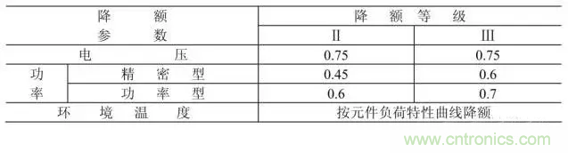 電阻有了“額定功率”，為什么還有“額定電壓”？