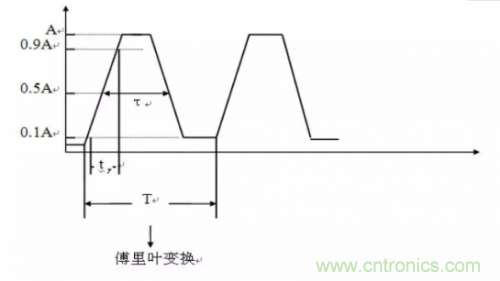 電磁脈沖傳感器在強場強下的校準方法分析 電磁脈沖傳感器在強場強下的校準方法分析