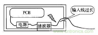 電磁脈沖傳感器在強場強下的校準方法分析 電磁脈沖傳感器在強場強下的校準方法分析