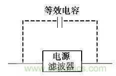 電磁脈沖傳感器在強場強下的校準方法分析 電磁脈沖傳感器在強場強下的校準方法分析