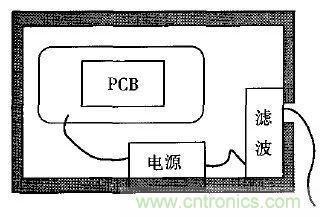 電磁脈沖傳感器在強場強下的校準方法分析 電磁脈沖傳感器在強場強下的校準方法分析