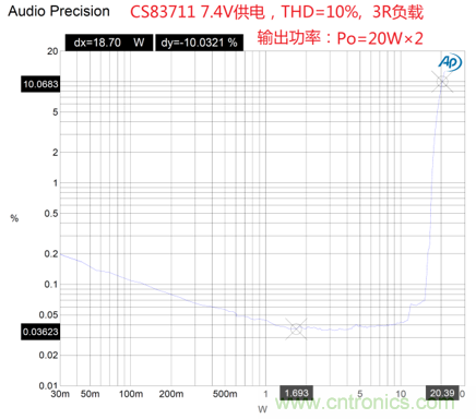 戶(hù)外藍(lán)牙音箱如何在兩節(jié)鋰電池7.4V輸出相當(dāng)鉛酸電池12V供電的功率？