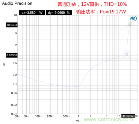 戶(hù)外藍(lán)牙音箱如何在兩節(jié)鋰電池7.4V輸出相當(dāng)鉛酸電池12V供電的功率？