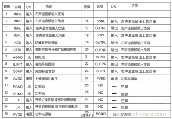 戶(hù)外藍(lán)牙音箱如何在兩節(jié)鋰電池7.4V輸出相當(dāng)鉛酸電池12V供電的功率？