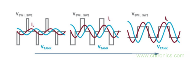 簡化無線電池充電器設(shè)計(jì)，AutoResonant技術(shù)是個(gè)不錯(cuò)的選擇噢~