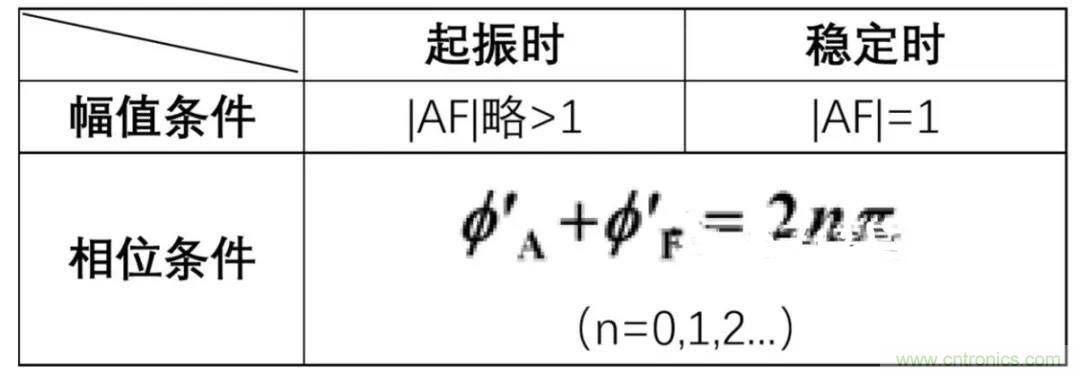 文氏橋振蕩電路的原理？看完這篇文章你就清楚了