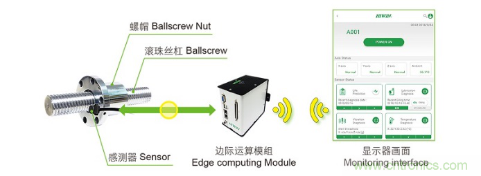 AHTE 2020新展商預(yù)告—舍弗勒、上銀、大恒圖像、邁征自動(dòng)化等多家企業(yè)助力智能化裝配