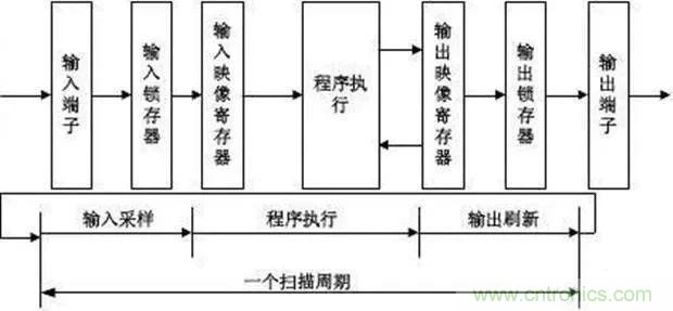 如何用PLC控制實現編碼器的定位功能? 如何用PLC控制實現編碼器的定位功能?