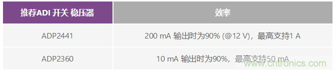 電磁流量計:設計考慮和解決方案