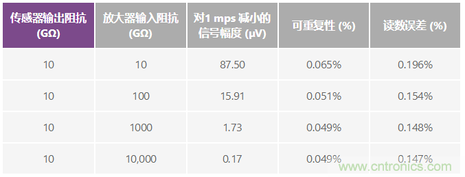 電磁流量計:設計考慮和解決方案
