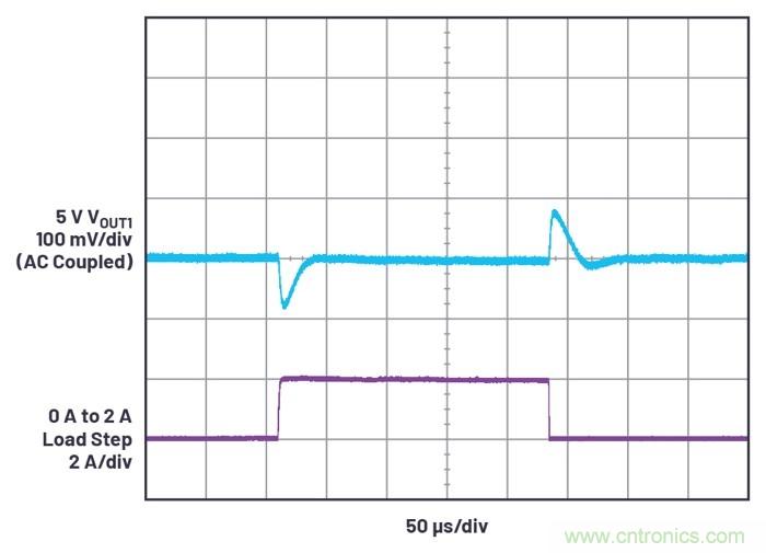 具有6.2 µA靜態電流的雙通道、42 V、2 A、單片、同步降壓型Silent Switcher 2穩壓器