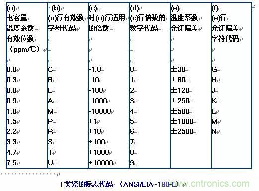 【干貨分享】溫度對MLCC的影響有哪些? 【干貨分享】溫度對MLCC的影響有哪些?