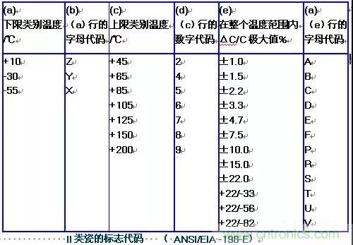 【干貨分享】溫度對MLCC的影響有哪些? 【干貨分享】溫度對MLCC的影響有哪些?