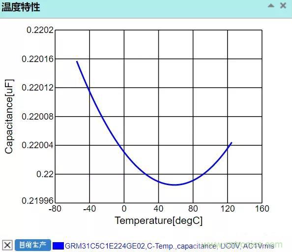 【干貨分享】溫度對MLCC的影響有哪些? 【干貨分享】溫度對MLCC的影響有哪些?
