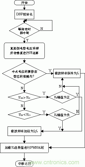 詳解高功率放大器系統(tǒng)的單元拓?fù)浜蛿?shù)字控制原理 詳解高功率放大器系統(tǒng)的單元拓?fù)浜蛿?shù)字控制原理