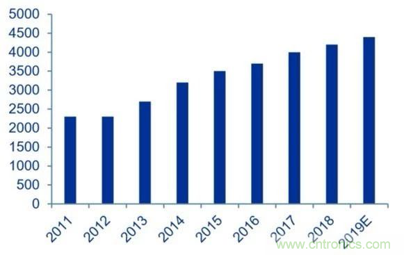 拒絕被瘋漲的MLCC“綁架”,這個解決方案你需要了解一下