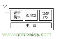 溫度傳感器在家庭環境監控中的應用 溫度傳感器在家庭環境監控中的應用