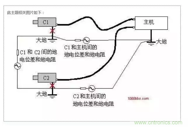 地環(huán)路干擾是怎么蹦出來的?如何能除掉它? 地環(huán)路干擾是怎么蹦出來的?如何能除掉它?