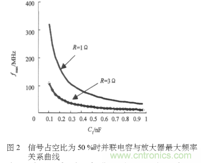 E類功率放大器電路的結(jié)構(gòu)、原理以及并聯(lián)電容的研究分析