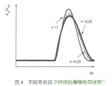 E類功率放大器電路的結(jié)構(gòu)、原理以及并聯(lián)電容的研究分析
