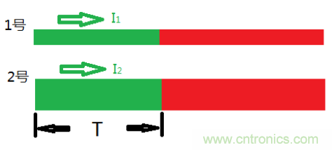 了解這3個(gè)特性,再也不擔(dān)心傳輸線問(wèn)題了! 了解這3個(gè)特性,再也不擔(dān)心傳輸線問(wèn)題了!