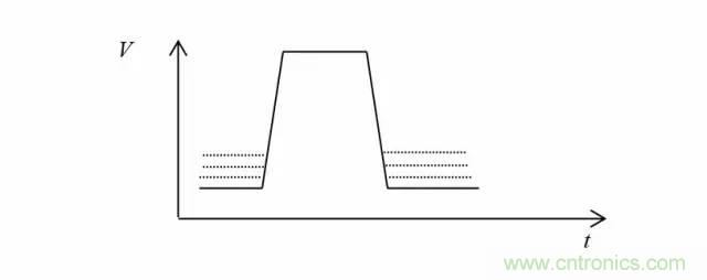 影響信號(hào)完整性的7大原因，你“中槍”了哪個(gè)？