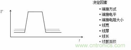 影響信號(hào)完整性的7大原因，你“中槍”了哪個(gè)？