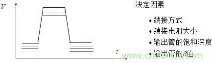 影響信號(hào)完整性的7大原因，你“中槍”了哪個(gè)？