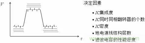 影響信號(hào)完整性的7大原因，你“中槍”了哪個(gè)？