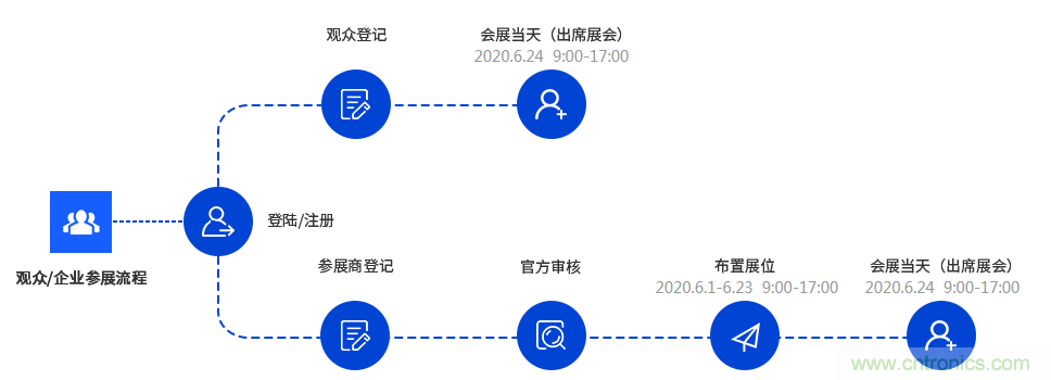 燃AI引擎，WAIE 2020世界人工智能大會震撼來襲！