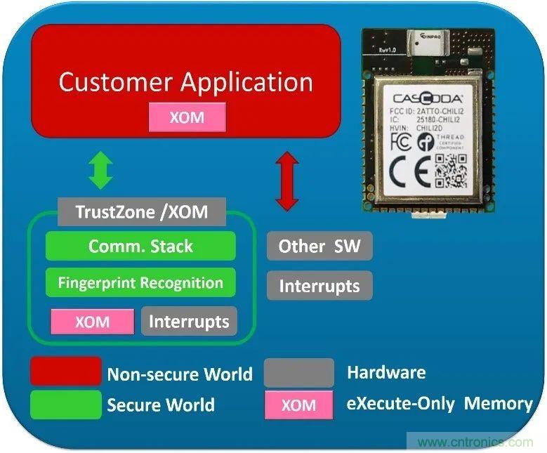 5G新基建系列:微控制器與短距離無線通信 5G新基建系列:微控制器與短距離無線通信