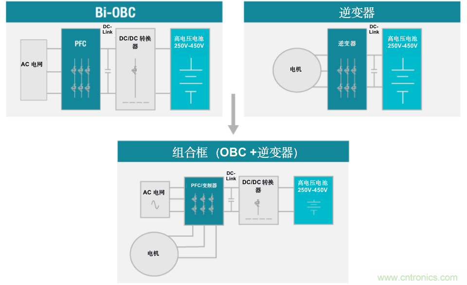 TI新能源汽車多合一動力總成系統解決方案,助您快速實現輕量、高效、降本