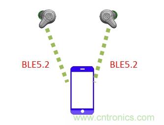 詳解超低功耗MCU+BLE解決方案 詳解超低功耗MCU+BLE解決方案
