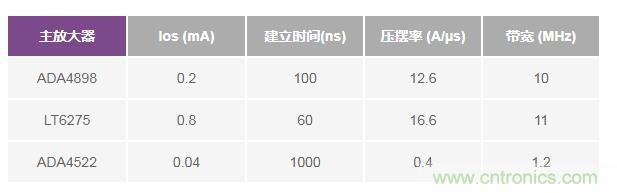 如何實現高精度、快速建立的大電流源! 如何實現高精度、快速建立的大電流源!
