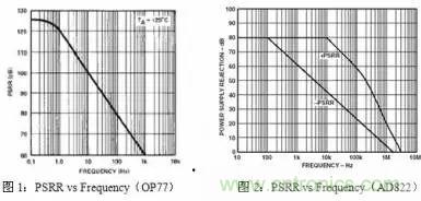 多角度分析運放電路如何降噪，解決方法都在這里了！